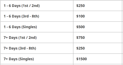 NCL Haven Deposits 